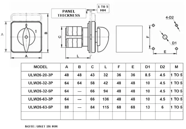 60 AMP UL listed Cam Operated Transfer Switch in Industrial Kitchen Supplies in City of Toronto - Image 5