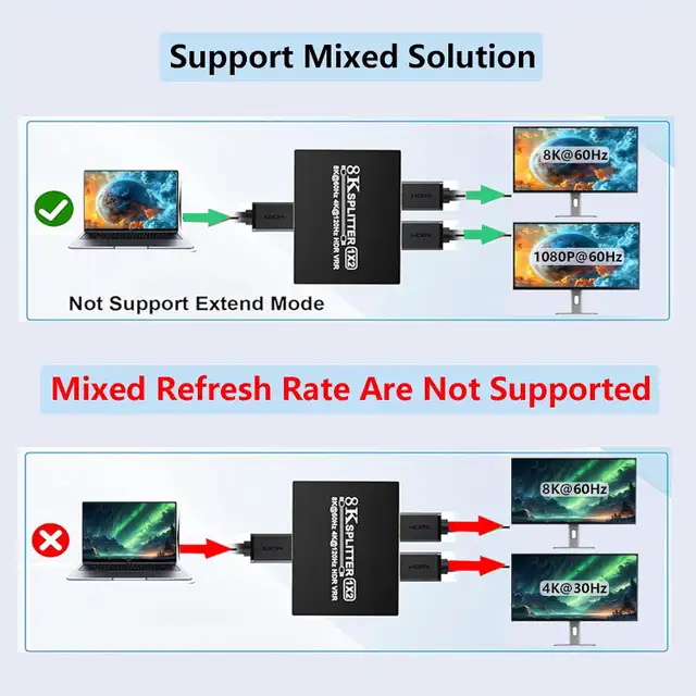 8K HDMI 2.1 Splitter 1 in 2 Out in General Electronics in Markham / York Region - Image 6