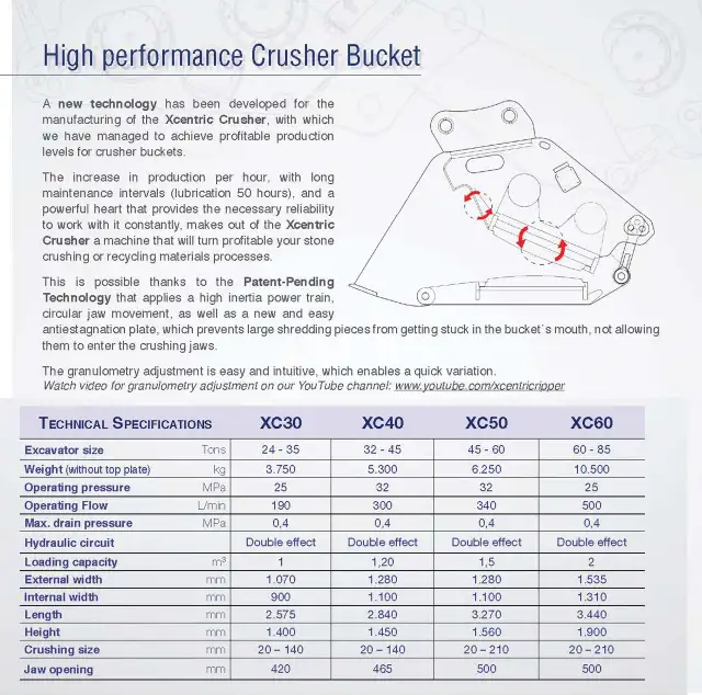 TERMINATOR TX750 75,000 ft-lb  QUARRY-DEMOLITION HAMMER/BREAKER in Heavy Equipment in City of Halifax - Image 21