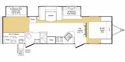Specifications General Class TRAVEL TRAILER Length (FT) 35' 4" Hitch Weight (LBS) 695 LBS Dry Weight...