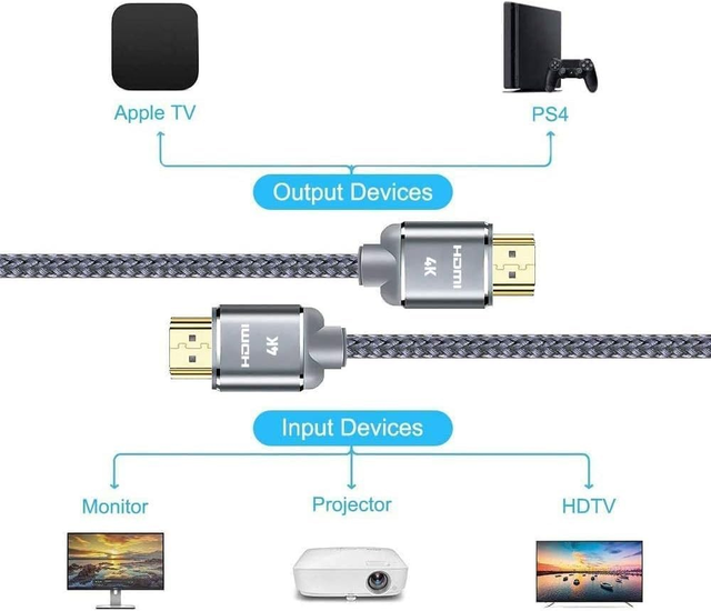 4K HDMI Cable 10m（30 ft） in Video & TV Accessories in Mississauga / Peel Region - Image 5