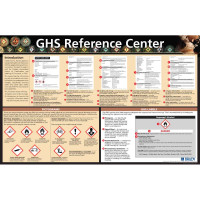 GHS Reference Center Poster