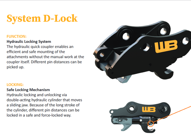 Werk-Brau D-LOCK Hydraulic 180 Degree Tilt Coupler 100-140 CLASS in Heavy Equipment in City of Halifax - Image 25