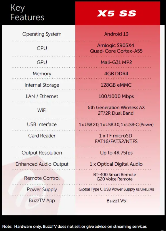 BuzzTV X5 Red Super Sport Android 13 TV 4K IP box AX WiFi PVR63436969294209123