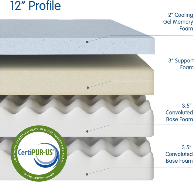 NEW BED IN A BOX MEMORY FOAM 12 IN MATTRESS & PROTECTOR in Beds & Mattresses in Regina - Image 3