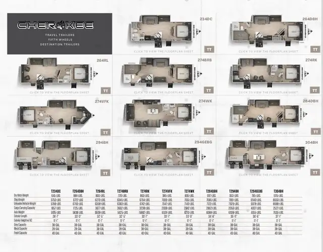 BEST PRICE IN CANADA GUARANTEED!!WE BEAT ALL DEALERS!! in RVs & Motorhomes in London - Image 3