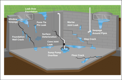 Concrete / Foundation Repair, View more