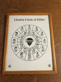 Musical Frames 2 - Ukulele Circle of Fifths