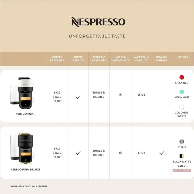 Nespresso Vertuo Pop+ Coffee and Espresso Machine by Breville in Coffee Makers in Kitchener / Waterloo - Image 4