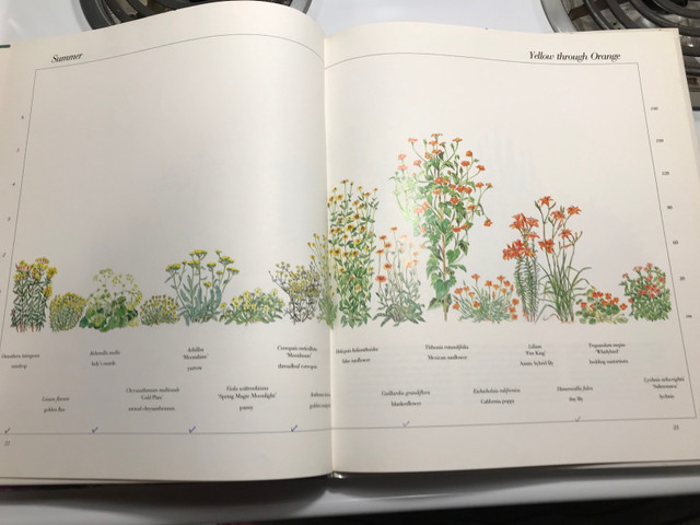 The Gardener’s Color Guide Book .  in Textbooks in Sarnia - Image 4