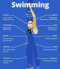 Learn to SWIM In Just 6 SESSIONS, Even u Have 0 Swimming skills