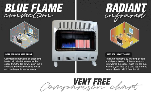 Mr. Heater64750348483201123