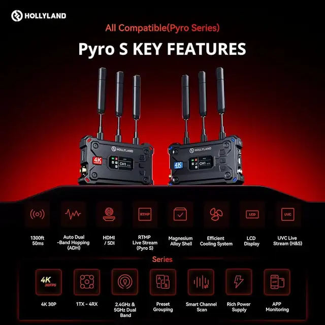 Hollyland Pyro S Wireless Video Transmission System600961269063362561