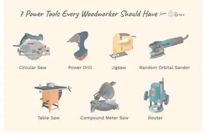 Looking for electric Saw (tool) for a small DIY project!, View more