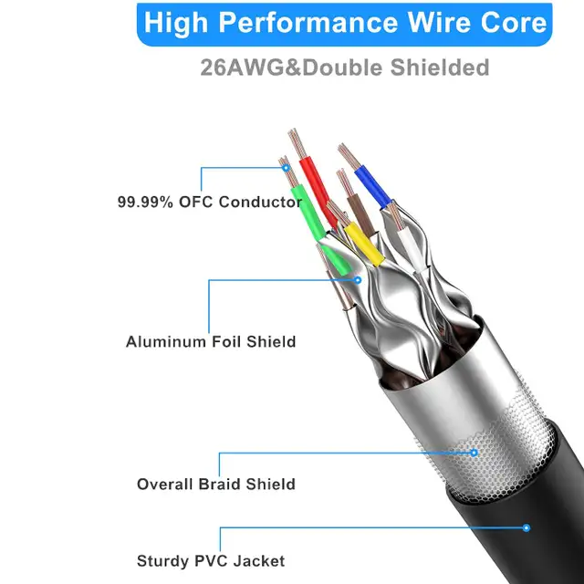Cat 8 Ethernet Cable 50 feet Heavy Duty High Speed Router Modem in Networking in Cambridge - Image 6