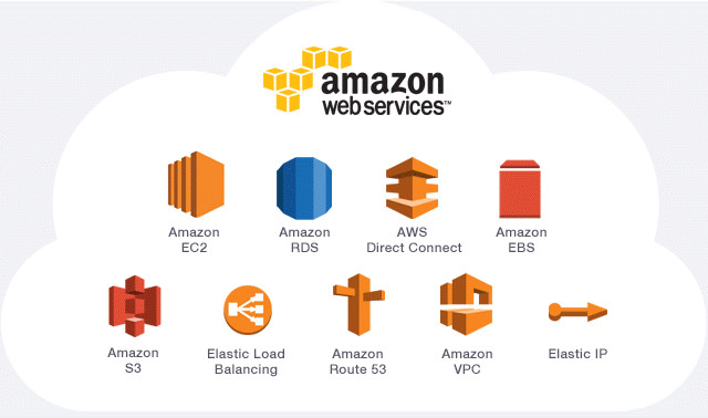 AWS Solutions Architect Certification Prep Course in Classes & Lessons in City of Toronto - Image 2