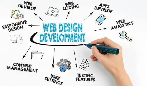 WEBSITE DESIGN, WEBSITE REDESIGN, GRAPHICS DESIGN, RESUME HELP