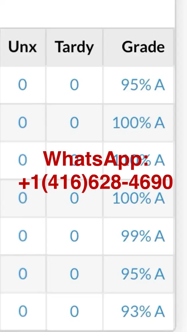 Coding Java & Homework Helper | Assignment and Essay Help65419385278337120