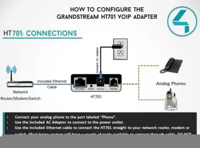 GrandStream HT701 ATA65745640275331121