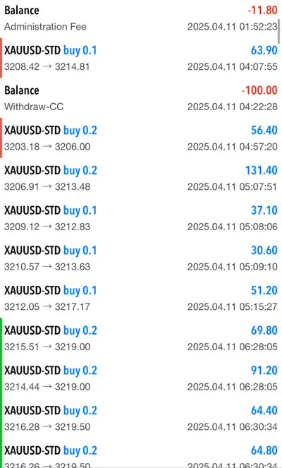 Forex Trading Team, View more
