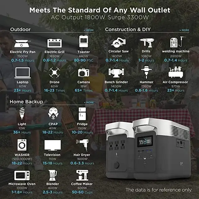 Custom portable Off Grid Solar Generators in Other in Sault Ste. Marie - Image 4