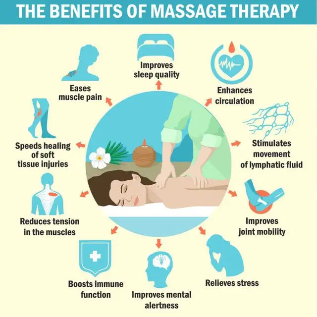 Massage therapy in Massage Services in Mississauga / Peel Region - Image 2