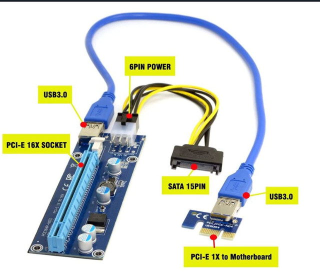 Cablecc PCI-E 1x to 16x Mining Machine Enhanced Extender Riser dans Câbles et connecteurs  à Laval/Rive Nord - Image 2