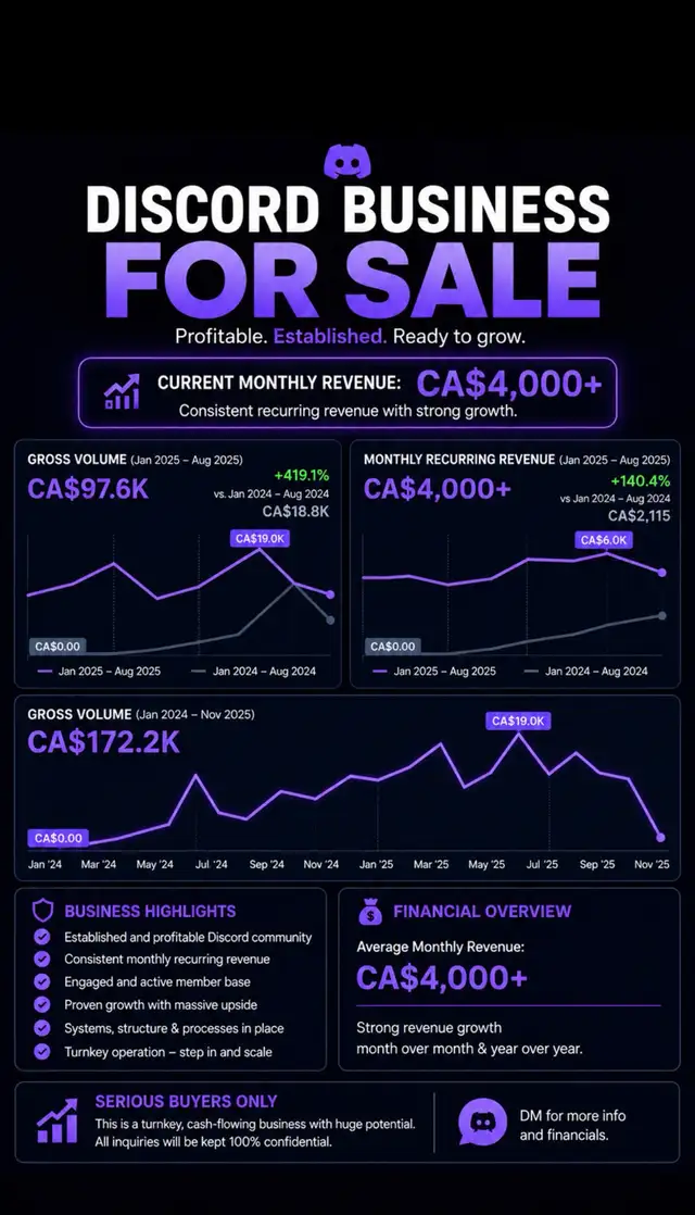 DAY TRADING DISCORD BUSINESS FOR SALE! QUICK SALE!
