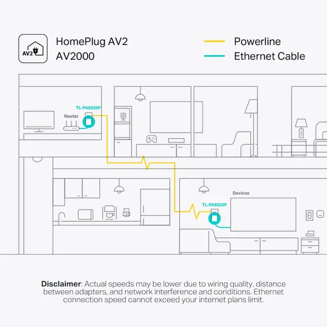 TP-Link AV2000 Powerline Ethernet Adapter TL-PA9020P KIT in Networking in City of Toronto - Image 9