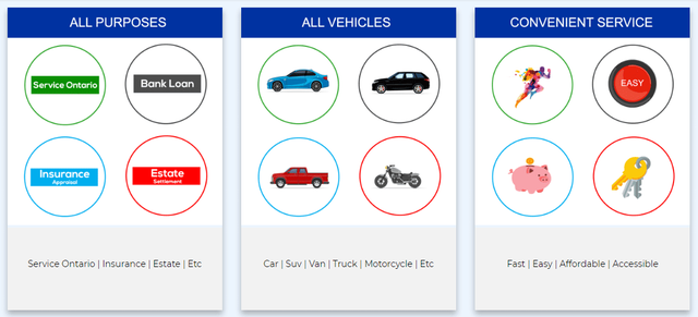 InstantCarAppraisal.com $49 | Service Ontario (MTO) / Insurance in Other in Mississauga / Peel Region - Image 7