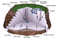 Waterproofing Foundation Repair