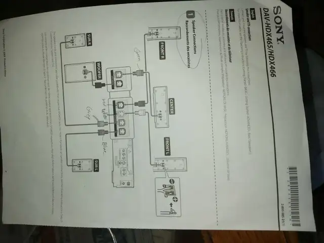 SONY HOME THEATRE SYSTEM in Stereo Systems & Home Theatre in Delta/Surrey/Langley - Image 10