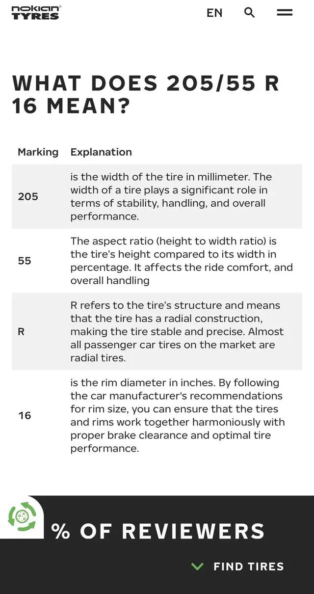 Winter Tire Set - 205/55R16 Nokian R3 on Rims in Tires & Rims in Hamilton - Image 5