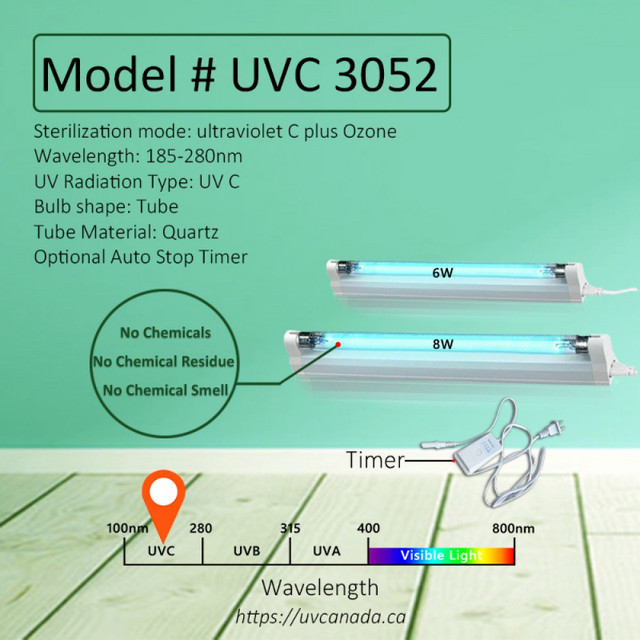 UV lights for sanitation in General Electronics in Oakville / Halton Region - Image 3