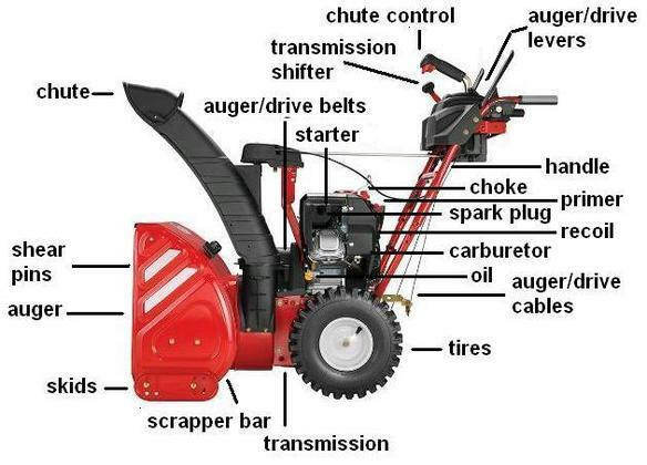 New lawnmower parts/Pièces de tondeuses neuve in Snowblowers in Gatineau - Image 2