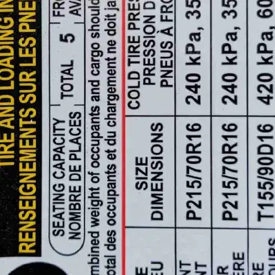 Looking for 2 or 4 good all weather tires with or without rims 215 70 R16 to fit into a Mitsubishi R...