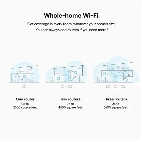Google Nest WiFi GA00595 – 4 Units Available - $50/each64520009223297123