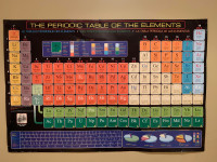 Tableau périodique des éléments - affiche de 36x24 pouces