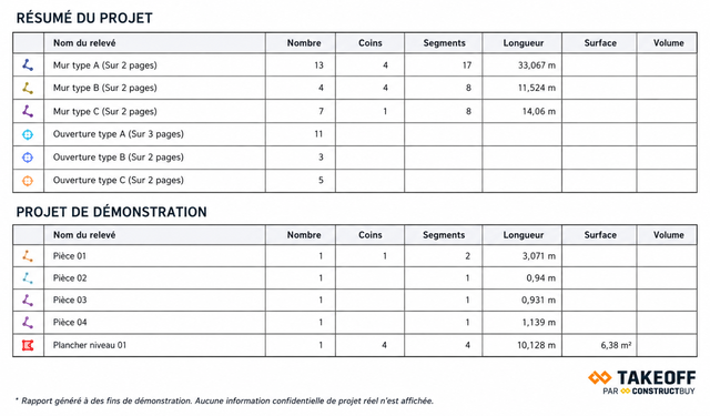Construction Estimating | Takeoff, Quantities, and Bids525303515092111361