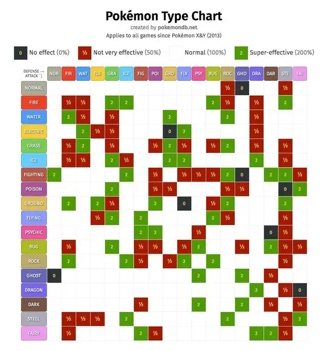 help transfering pokemon