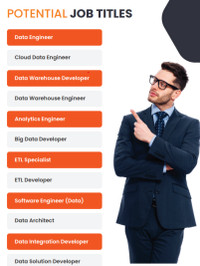 Become Cloud Data Engineer in 3 months, Earn 6 Figure Paycheck