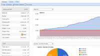 Managed FOREX Accounts - Prop Firms & Self Invested