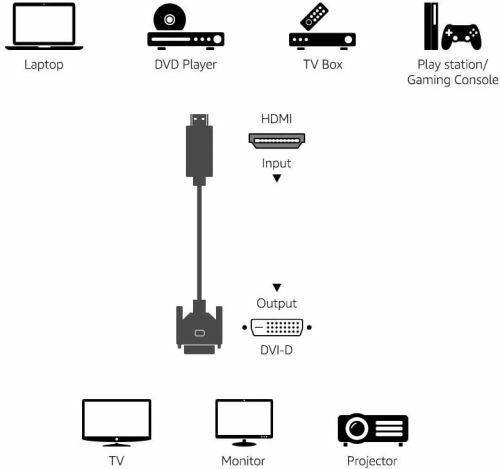 HDMI/DVI 3Meter Video Cable, Black in Cables & Connectors in Calgary - Image 4