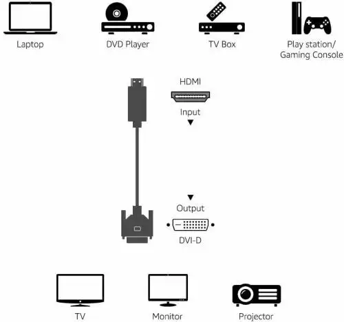 HDMI/DVI 3Meter Video Cable, Black65625974673281123