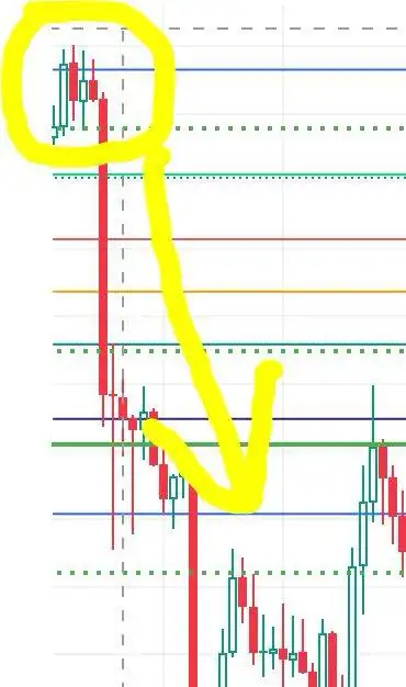 Learn To Trade - Earn While You Learn424775153794437122