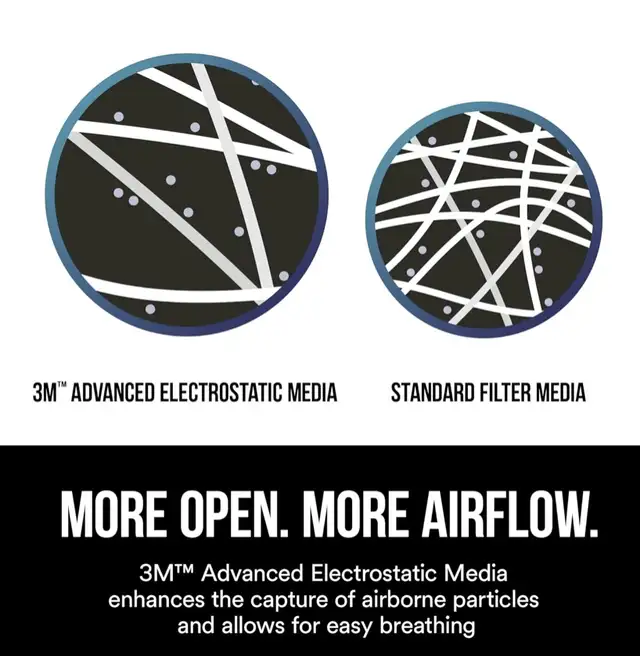 10 pack 3M  Pro Paint Sanding Vented Respirators, 8511,  (n95) in Painting & Paint Supplies in Hamilton - Image 9