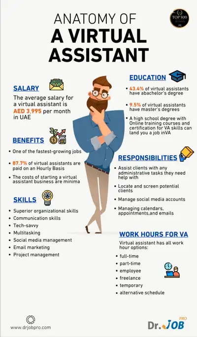 virtual assistant for your business , View more