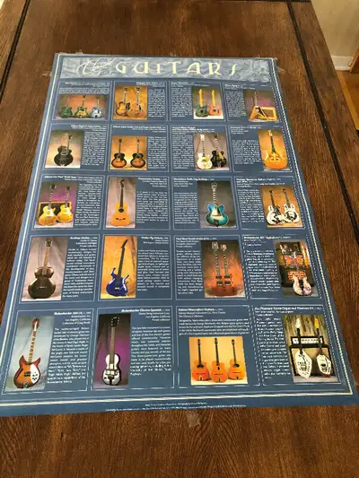 This is a poster 36”x24” illustrating various classic Guitars with accompanying description..