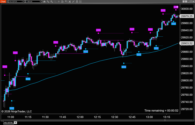 TRADING COURSE – PREDICTION TIME