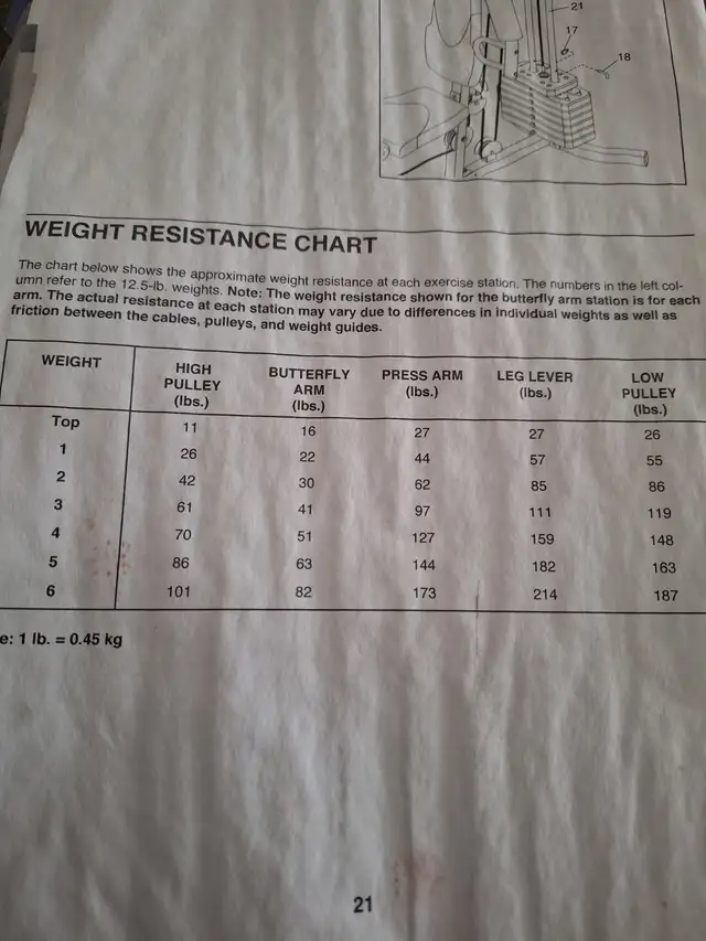 WEIDER 2980X workout station in Exercise Equipment in New Glasgow - Image 5